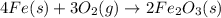 4Fe(s) + 3O_{2}(g) \rightarrow 2Fe_{2}O_{3}(s)