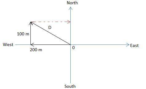 a hiker walks 200 m west and then walks 100 m north in what direction is her resulting displacement