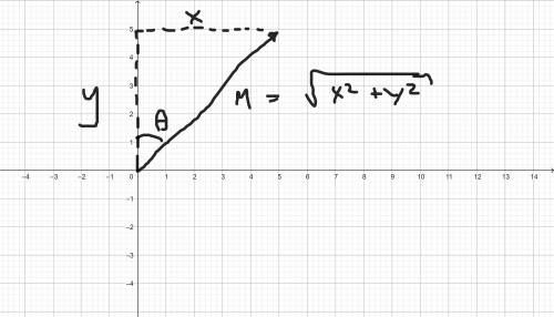 In a 2-dimensional Cartesian coordinate system the y-component of a given vector is equal to that ve