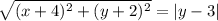 \sqrt{(x+4)^2+(y+2)^2}=|y-3|