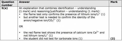 A student carries out a flame test on an unknown solid. a red flame is seen. the student concludes t