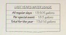 Write an equation for the total water usage, U, at the park this year in terms of x, the number of s