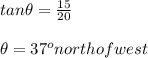 tan\theta = \frac{15}{20}\\\\\theta = 37^o north of west