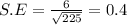 S.E=\frac{6}{\sqrt{225}}=0.4