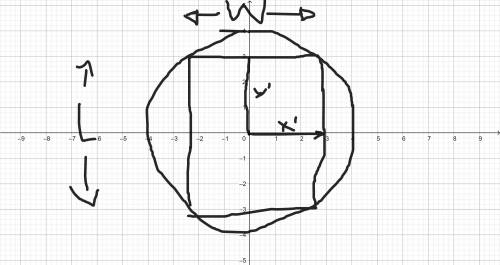Determine the dimensions of the rectangle of largest area that can be inscribed in a semicircle of r