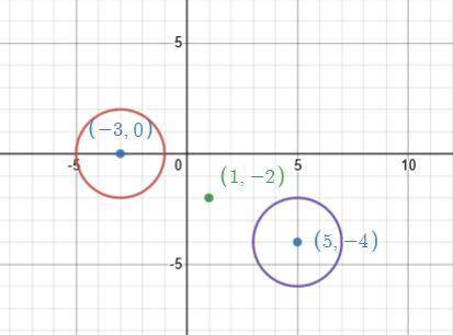 Choose all that apply:

1.Circle A and circle A', have the same circumference.
2.The radii of circle