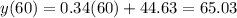 y(60) = 0.34(60) + 44.63 = 65.03