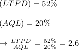 (LTPD) = 52\%\\\\(AQL) = 20\%\\\\\to \frac{LTPD}{AQL} = \frac{52\%}{20\%}= 2.6\\\\