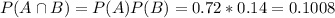 P(A \cap B) = P(A)P(B) = 0.72*0.14 = 0.1008