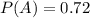 P(A) = 0.72