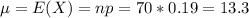 \mu = E(X) = np = 70*0.19 = 13.3