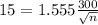 15 = 1.555\frac{300}{\sqrt{n}}