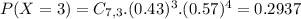 P(X = 3) = C_{7,3}.(0.43)^{3}.(0.57)^{4} = 0.2937