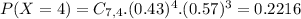 P(X = 4) = C_{7,4}.(0.43)^{4}.(0.57)^{3} = 0.2216