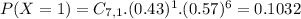P(X = 1) = C_{7,1}.(0.43)^{1}.(0.57)^{6} = 0.1032