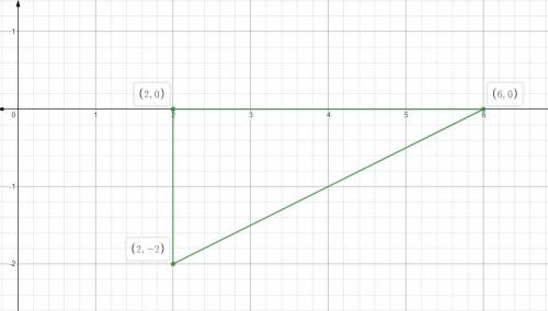A figure is located at (2, 0), (2, −2), and (6, 0) on a coordinate plane. What kind of 3-D shape wou