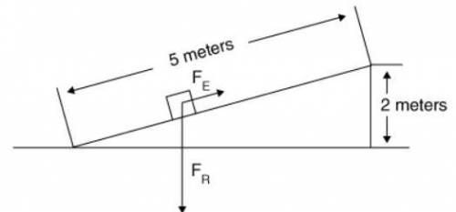 If the AMA of the inclined plane below is 2, calculate the IMA and efficiency. IMA =  Efficiency =