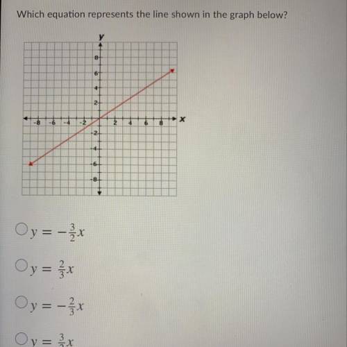 Which equation represents the line shown in the graph below ? *20 points* I NEED IT ASAP !!!