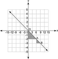 HELPPPPP The figure below shows a line graph and two shaded triangles that are similar:Which stateme