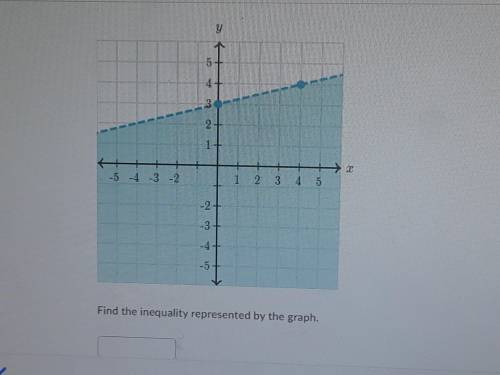 Need an answer ASAP but it has to be RIGHT! Find the inequality represented by the graph!