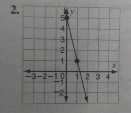 Please HELPDIRECTIONS:Identify the slope and the y-intercept