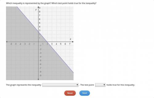 Select the correct answer from each drop-down menu. Which inequality is represented by the graph? Wh
