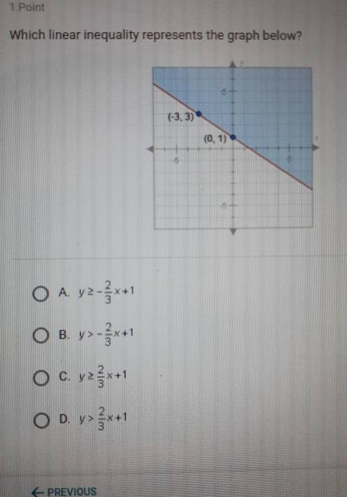 Which linear inequality represents the graph below help plss