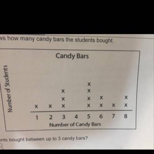 How many more students bought 5 candy bars than 2 candy bars