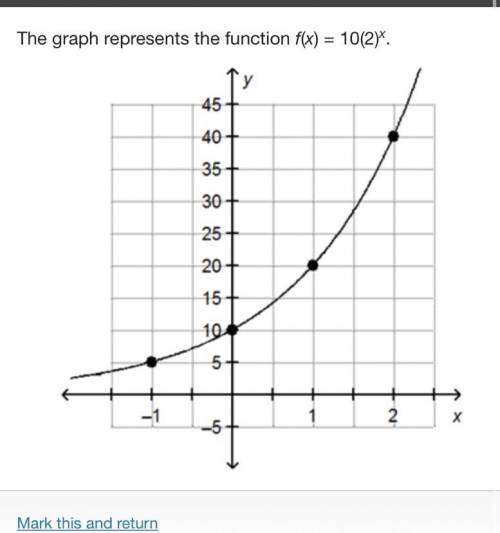 How would the graph change if the b value in the equation is decreased but remains greater than 1? C