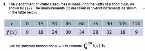 The department of water resources is measuring the width of a flood plain, as shown by f(x). The wat