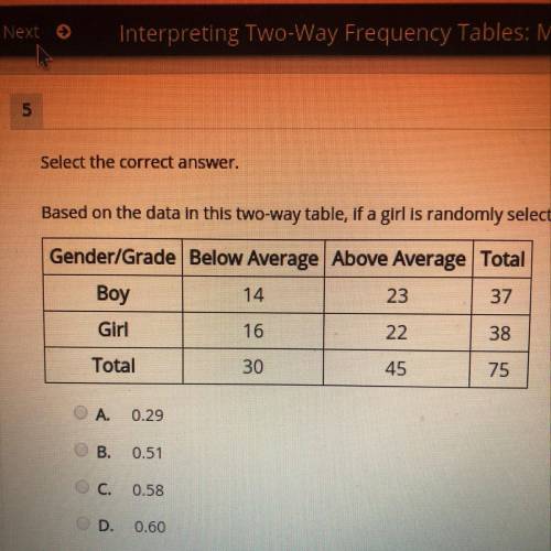 Select the correct answer. Based on the data in this two-way table, if a girl is randomly selected,