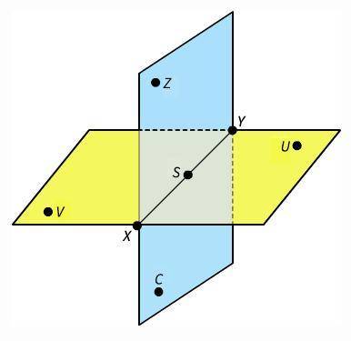 Look at the figure. Which of these sets of points is coplanar? C, S, V, and Y C, S, U, and V S, U, V
