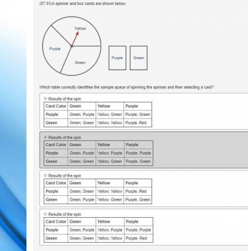A spinner and two cards are shown below. Which table correctly identifies the sample space of spinni