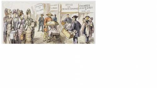 The cartoon below was created in the late 1800s: A political cartoon shows an image of a street. Alo