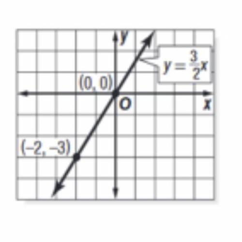 Please help me I tried looking up how to do this but I don’t know how if somebody knows how to do th