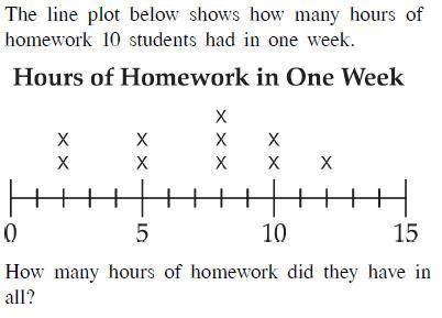 How many hours did they have in all? a:30  b:70 c:37 d:80