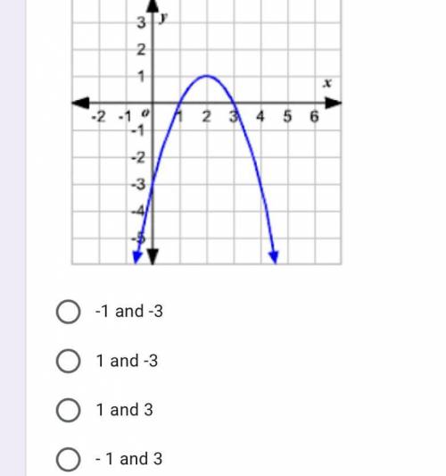 What are the x-intercept(s) of this graph