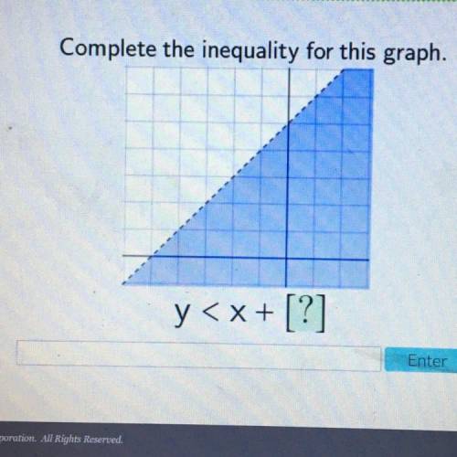 Complete the inequality for this graph