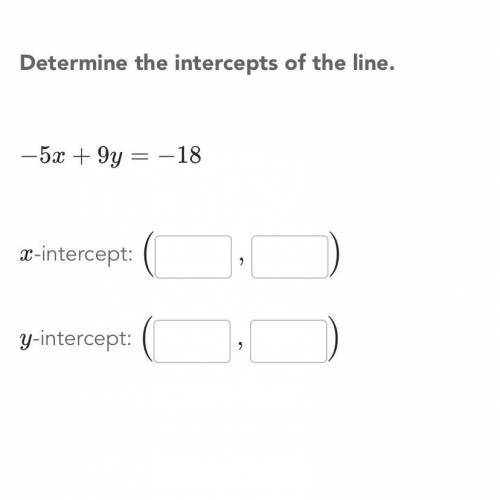 Could someone help me understand how to find the intercepts of the line?