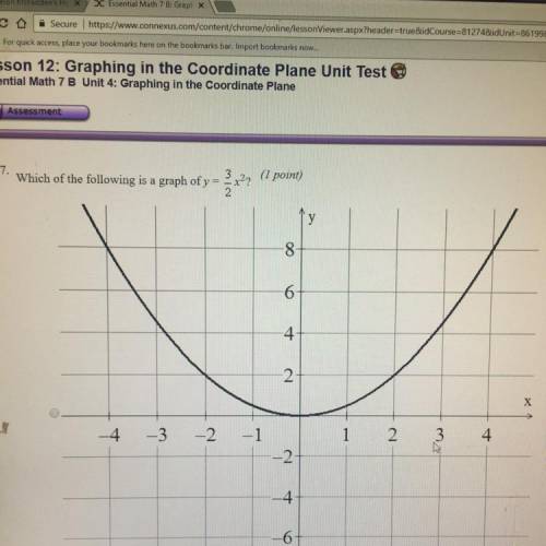 Which of the following is a graph of y=3/2