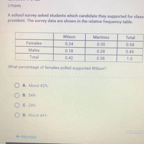 A school survey asked students which candidate they supported for class president. The survey data a