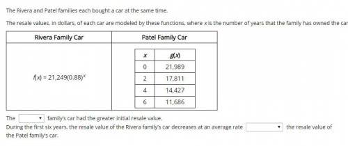 The Rivera and Patel families each bought a car at the same time. The resale values, in dollars, of