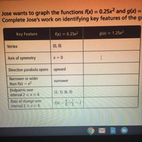 Can Someone Please Help ! Jose wants to graph the functions f(x) = 0.25x2 and g(x) = 1.25x2. Complet