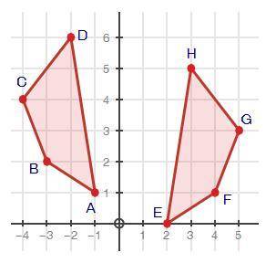 PLEASE HELP ASAPDetermine if the two figures are congruent and explain your answer using transformat