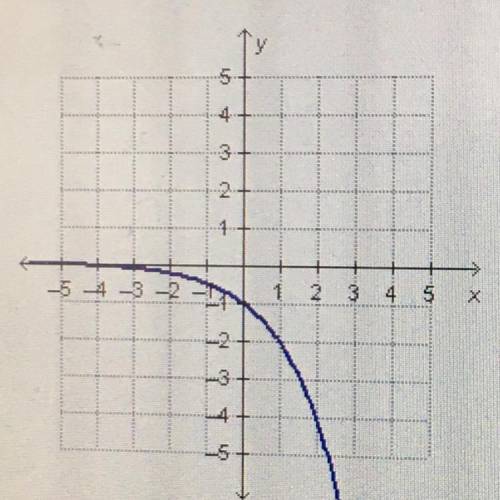 Is the function in the graph non-linear? Yes, because it has a constant rate of change. Yes, because