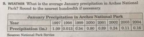 What is the average january precipitation in Arches National park? Round to the nearst hundredth if