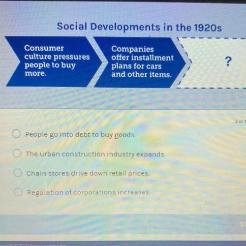 Please help me on this question. Which is another social development in the 1920s?