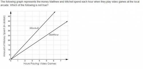 A. Matthew is spending $5 per hour. B. Mitchell is spending less money per hour than Matthew. C. Mit