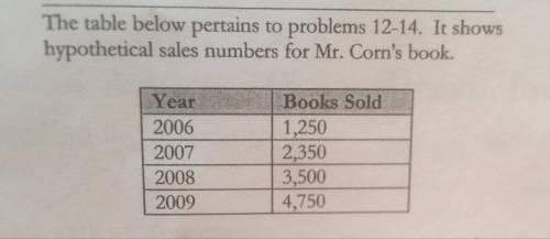 Will give brainliest. What was the average annual sales during the period of 2006 through 2008? the