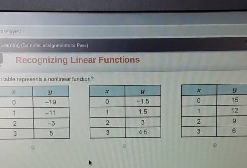 Which table represents a nonlinear function?